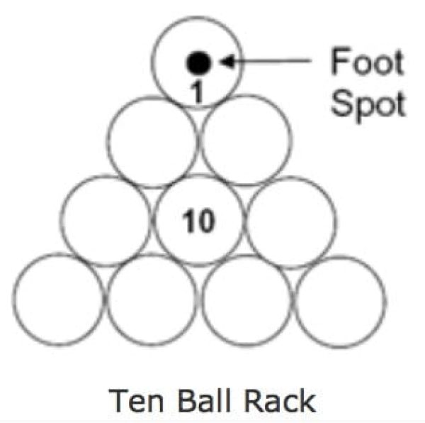 Pool & Billiards Game Rules Ten Ball Billiards Republic
